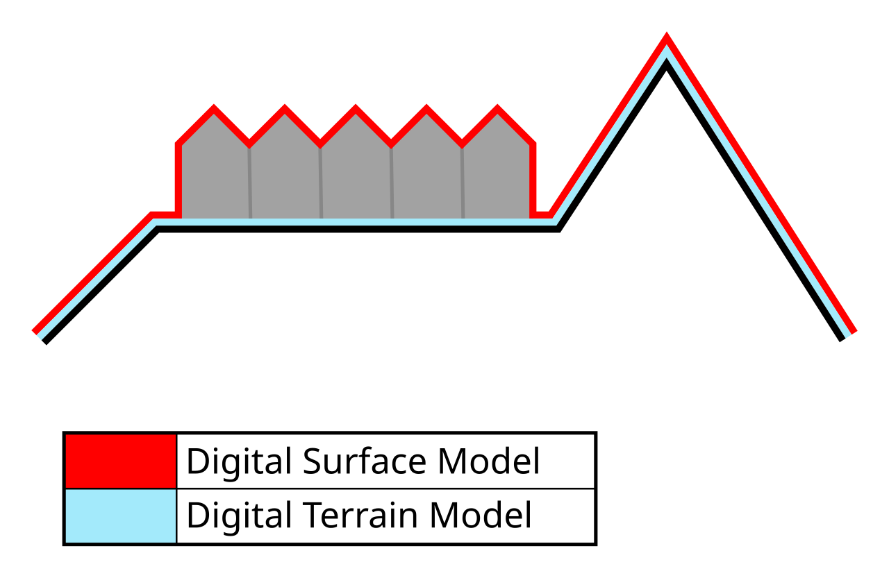 Diferencia entre modelo digital del terreno (DTM) y superficie (DSM)