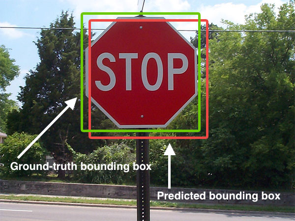 Visión por computadora: detección de objetos con un marco (bounding box) como el que utilizan modelos como YOLO
